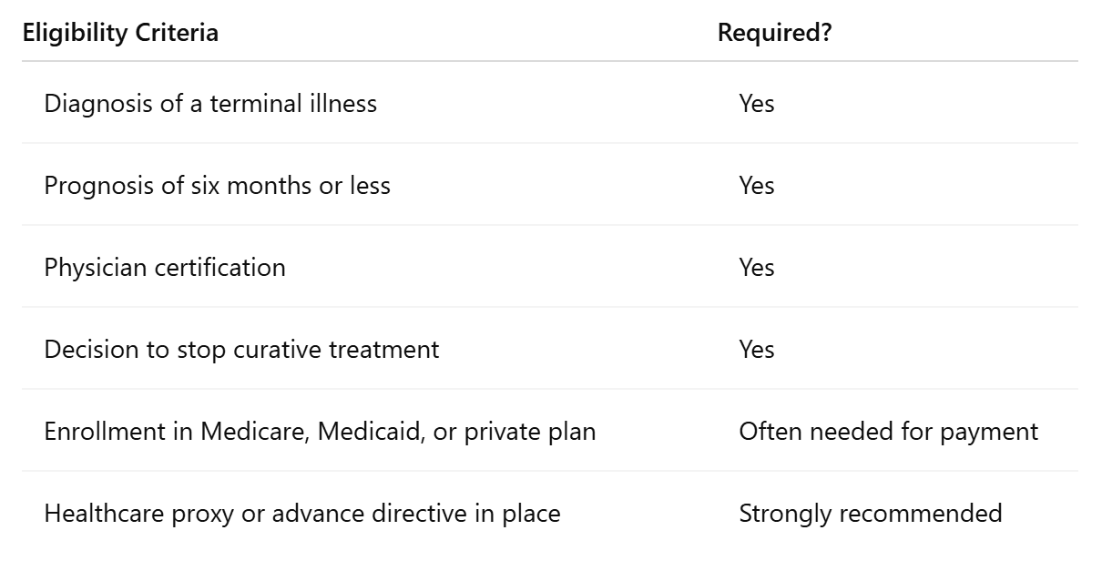 Eligiblity Requirements For Hospice In Kirkland