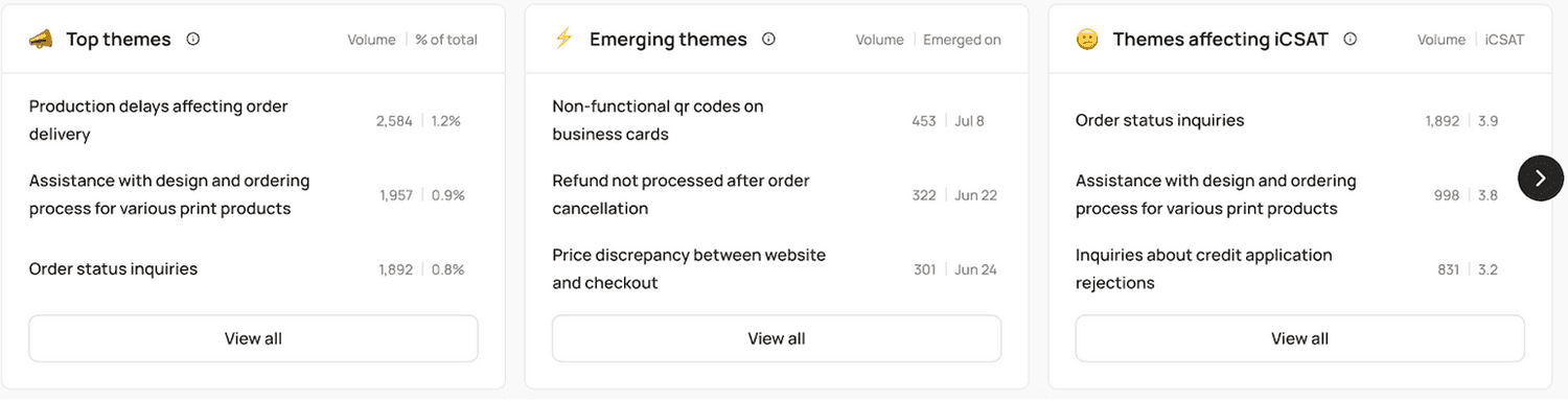 From data overload to instant clarity - reducing the search cost
