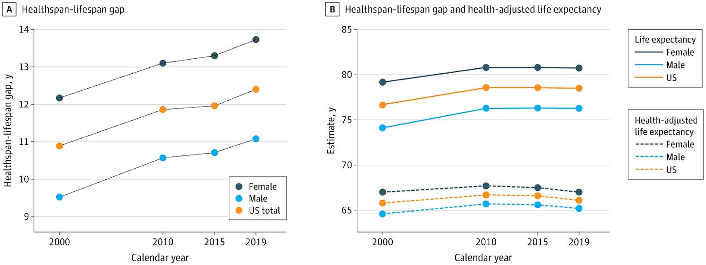 A graph of different colored lines

AI-generated content may be incorrect.