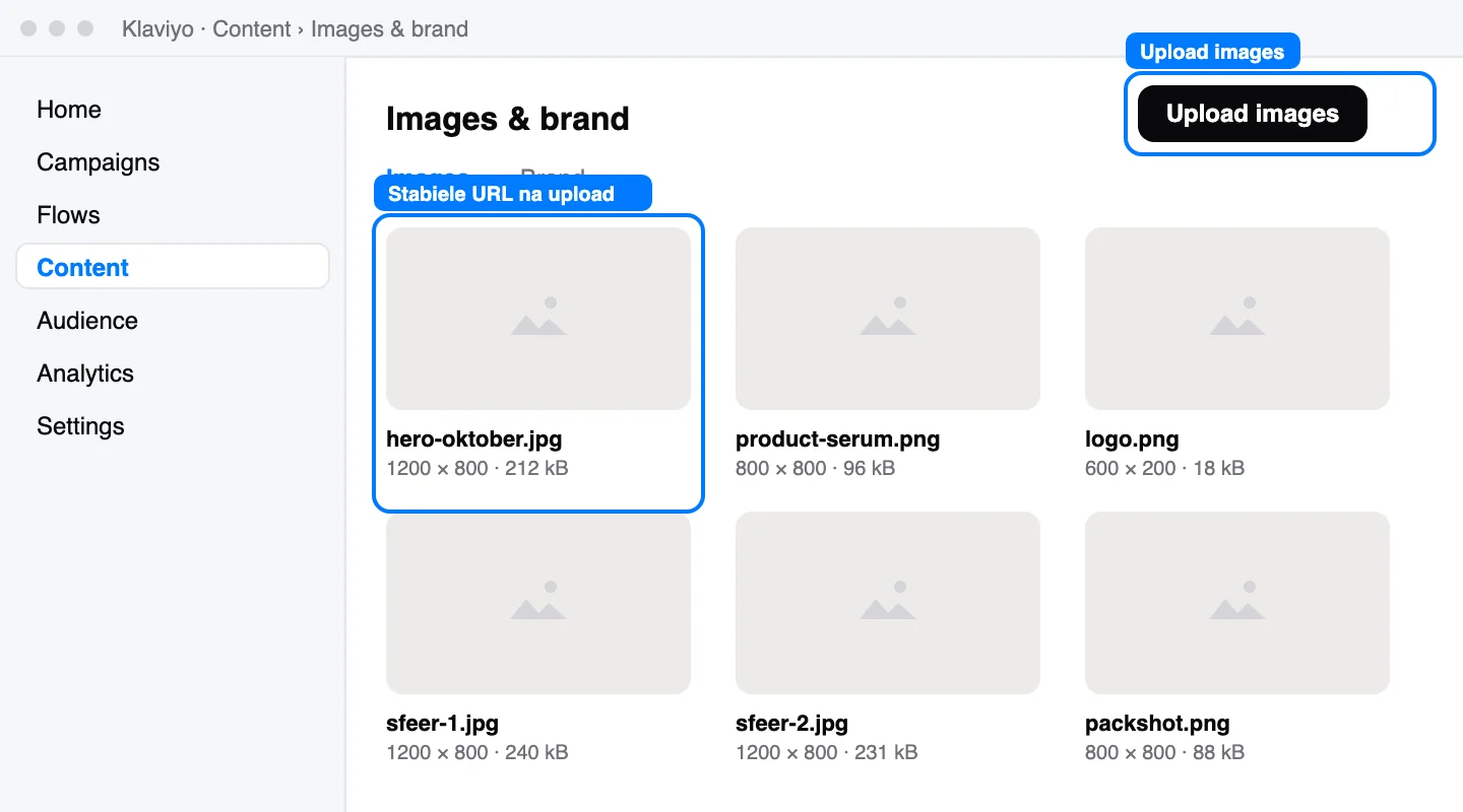 Schematische weergave: Een beeld in de bibliotheek heeft een stabiele URL; een previewlink in de chat niet.