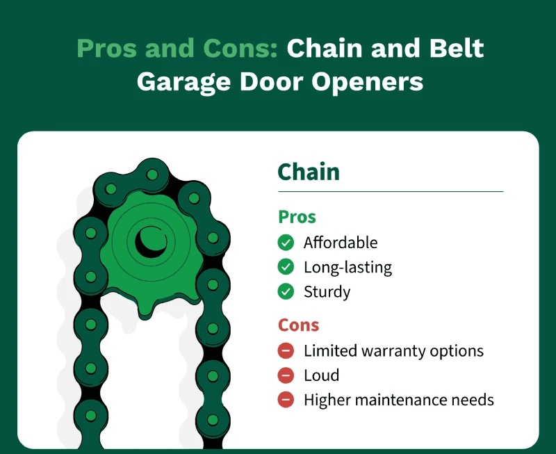 Garage Door Opener Cost by Drive Type