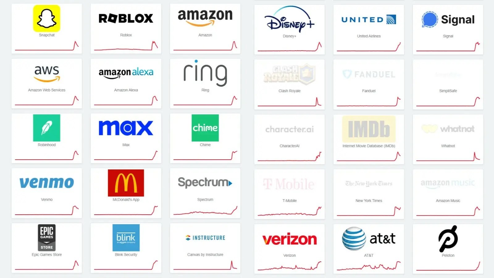 Logos of Business Effect by oct 20, 2025 AWS outage