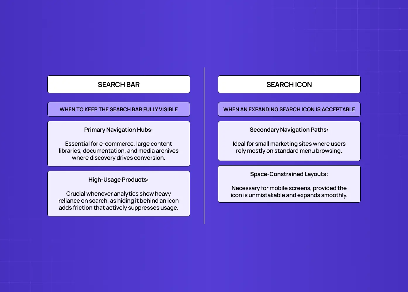 Comparison showing when to use a persistent search bar versus an expandable search icon based on product context.