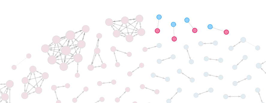 entity resolution across large data sets