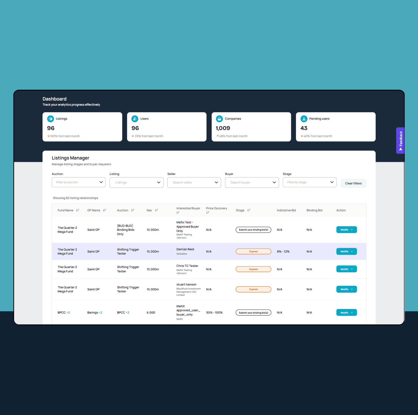 MeltX Case Study