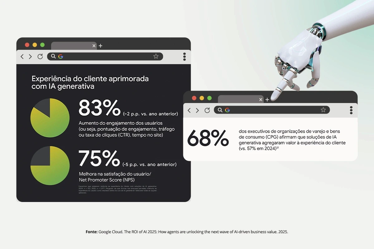 Dados do relatório Google Cloud – ROI of AI 2025 sobre inteligência operacional