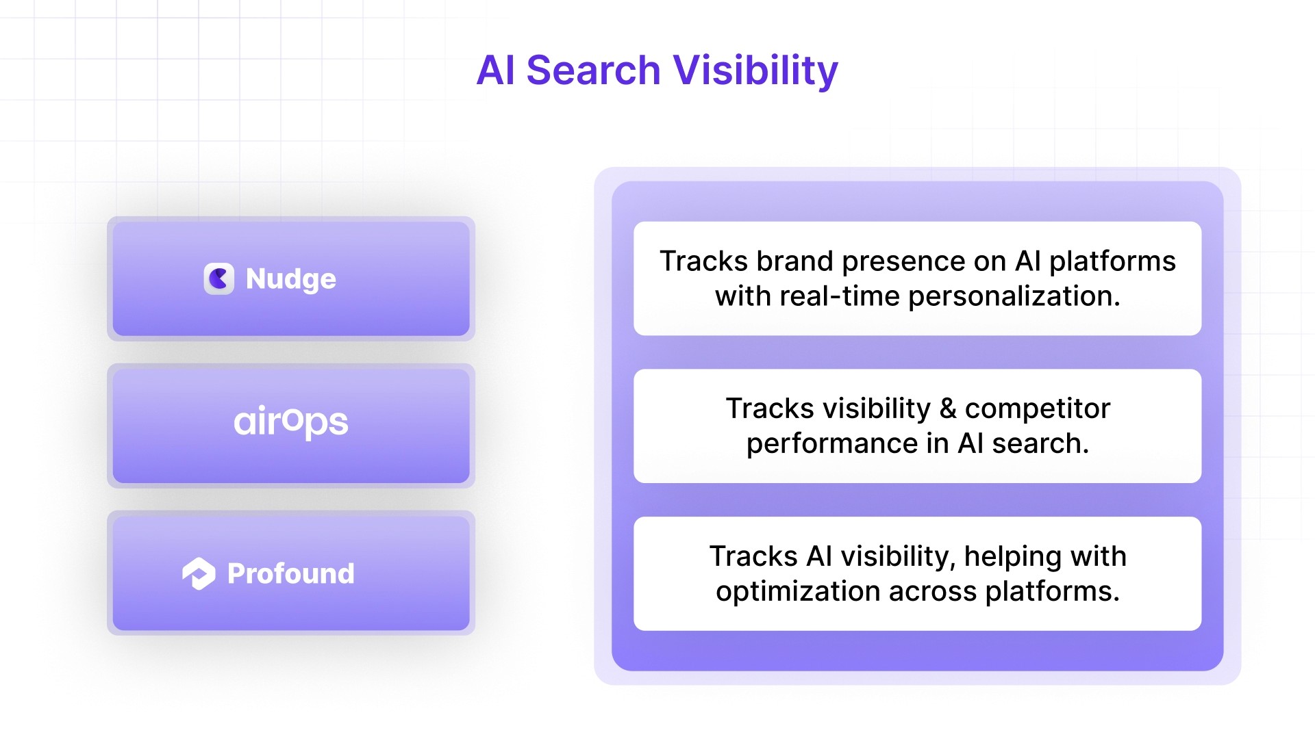AI Search VisibilityAI Search Visibility