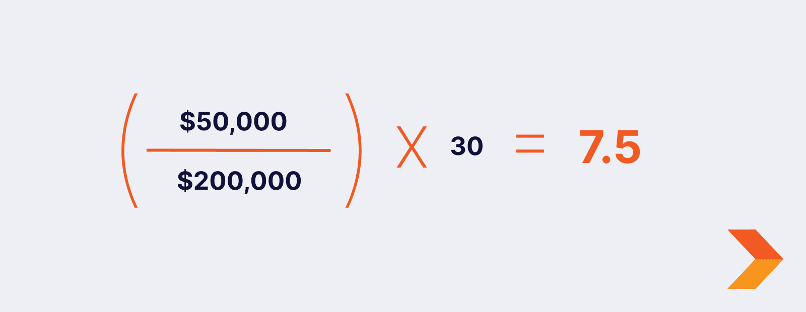 How to calculate Days Sales Outstanding-Example
