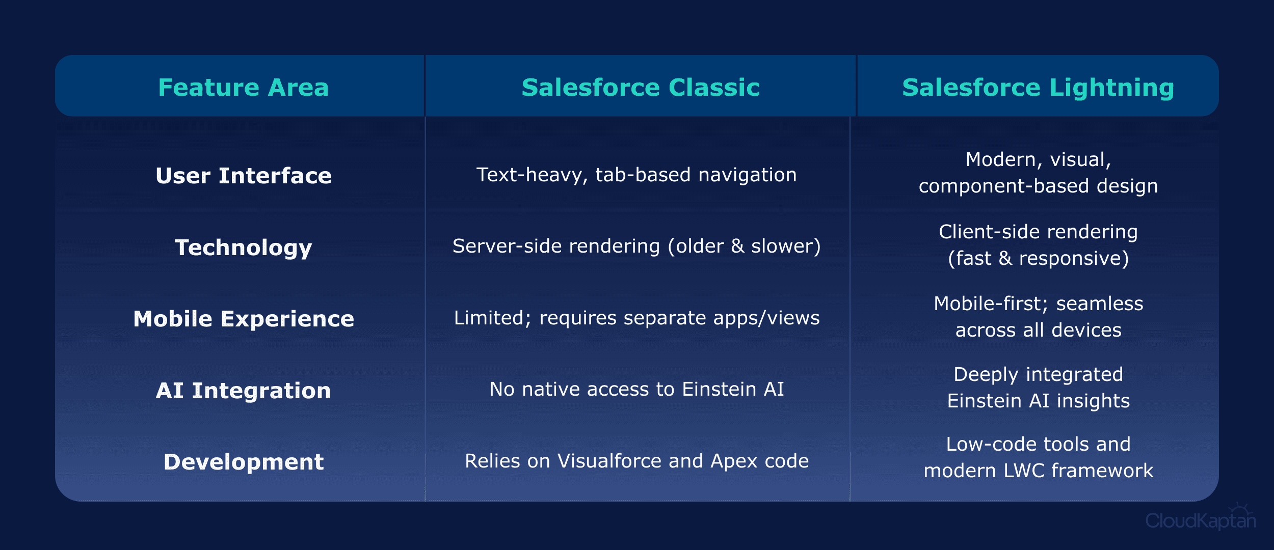 cloud-kaptan-dashboard.png > IMG_852.png 