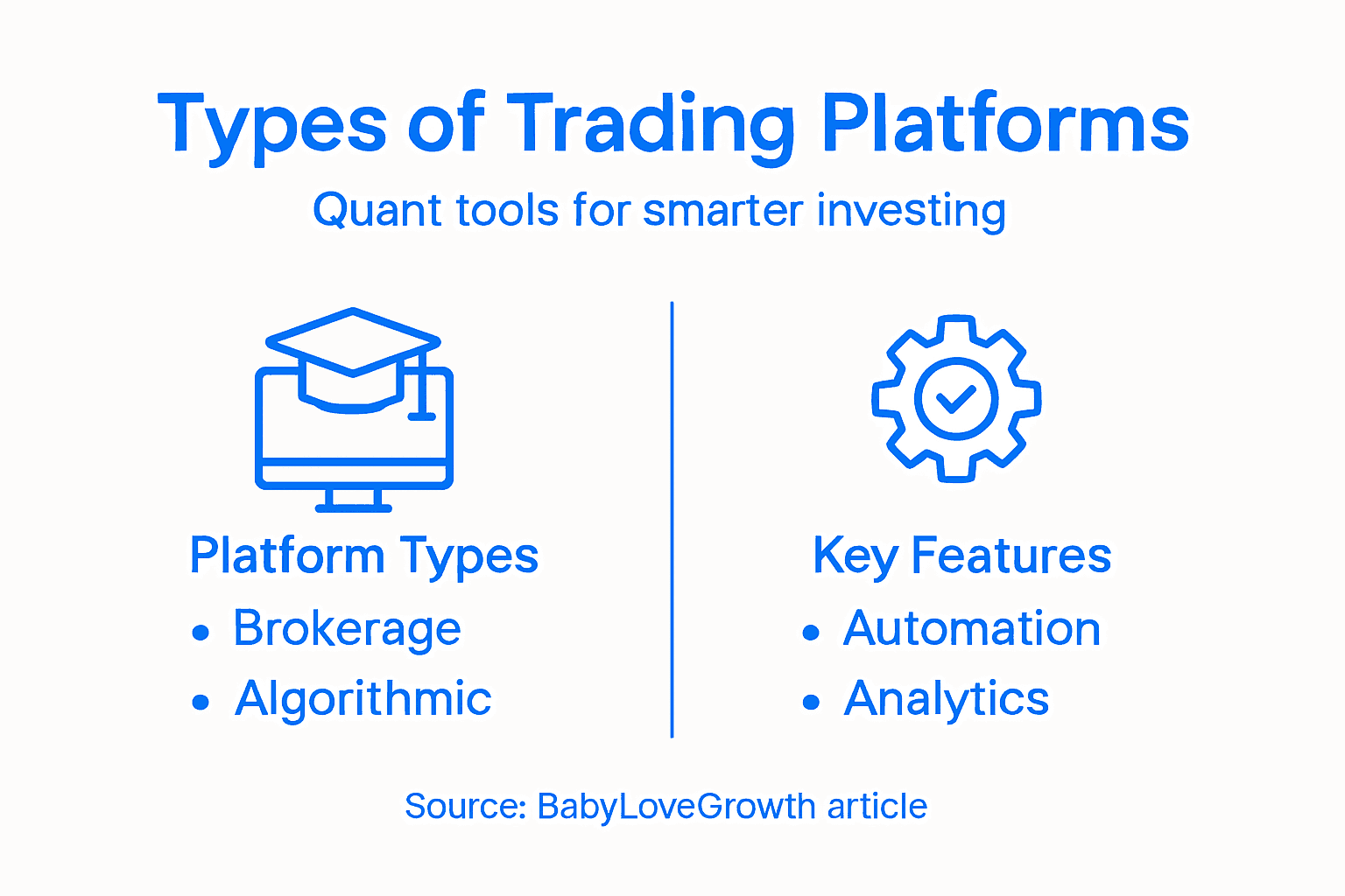 Infographic comparing trading platform types and features
