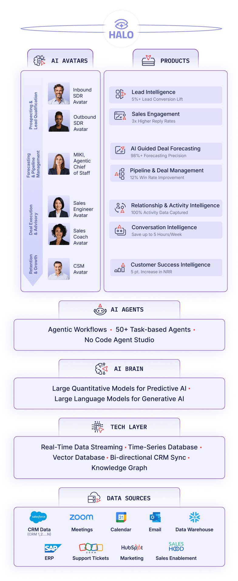 3 Ways Aviso Can Help You Navigate the Storm. Identify risks and blind spots in the revenue pipeline. Plan risk mitigation by analyzing ‘what-if’ scenarios.  Reduce risk with effective execution of AI-recommended next steps