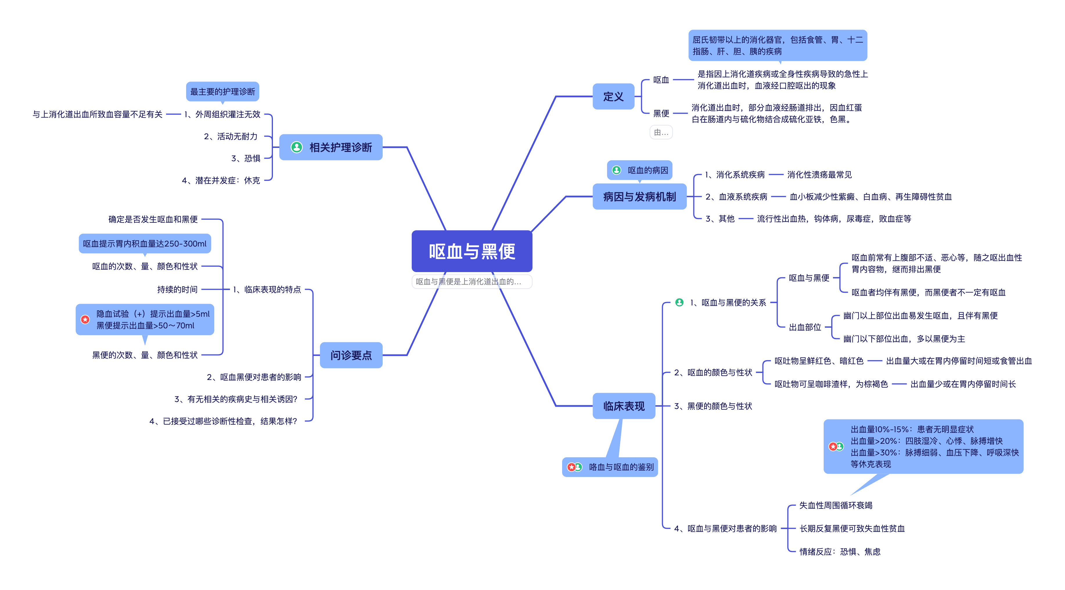 Xmind使用示意图