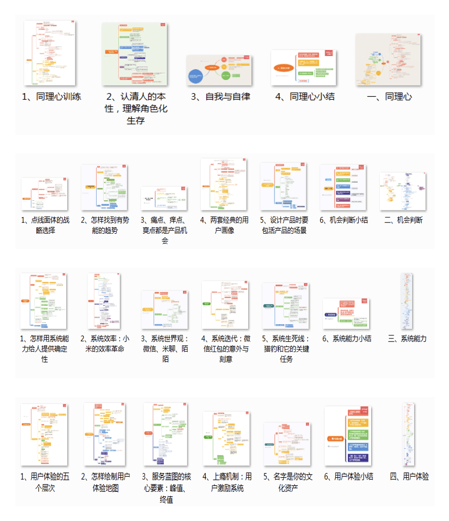 思维导图展示学习内容