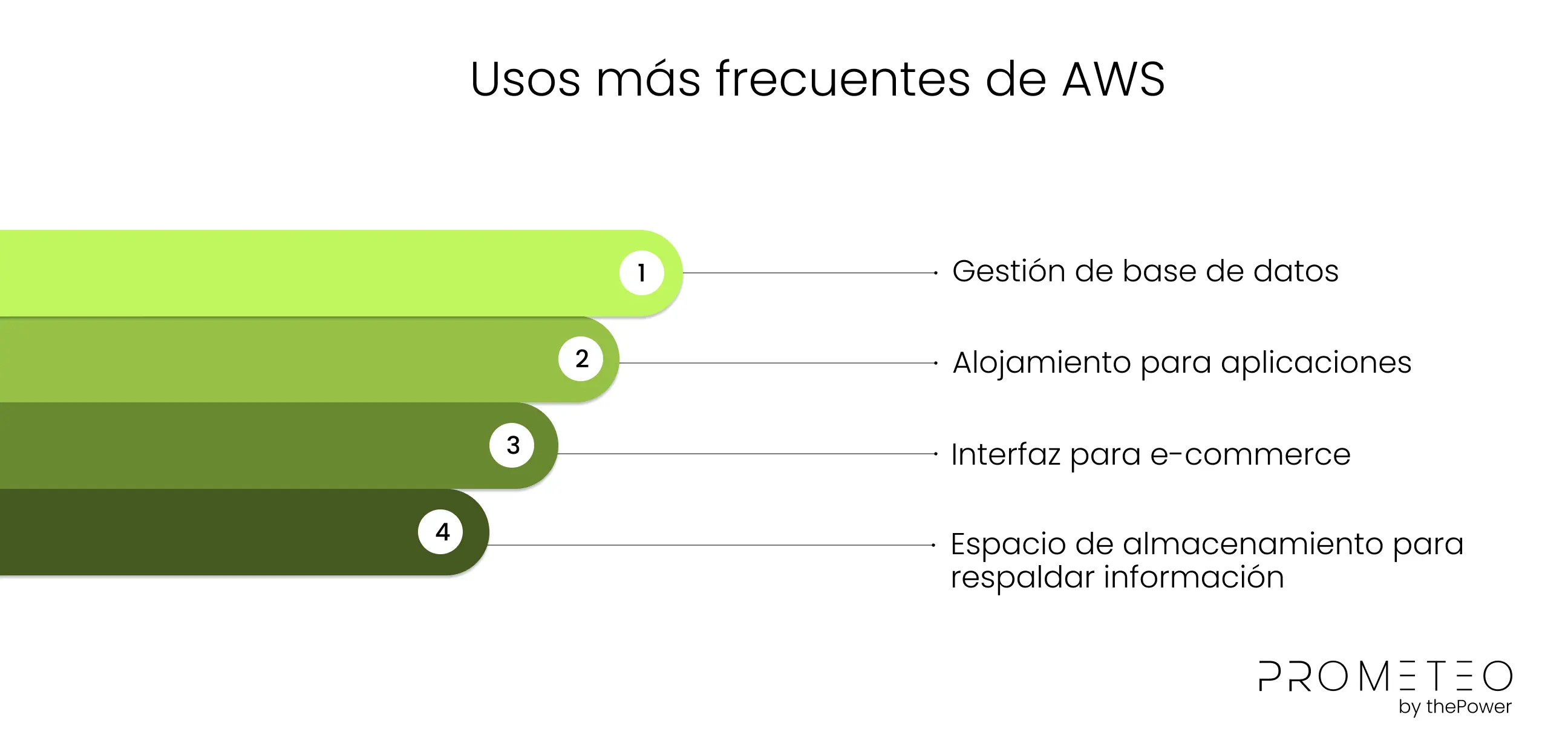 Espacio de almacenamiento para respaldar información