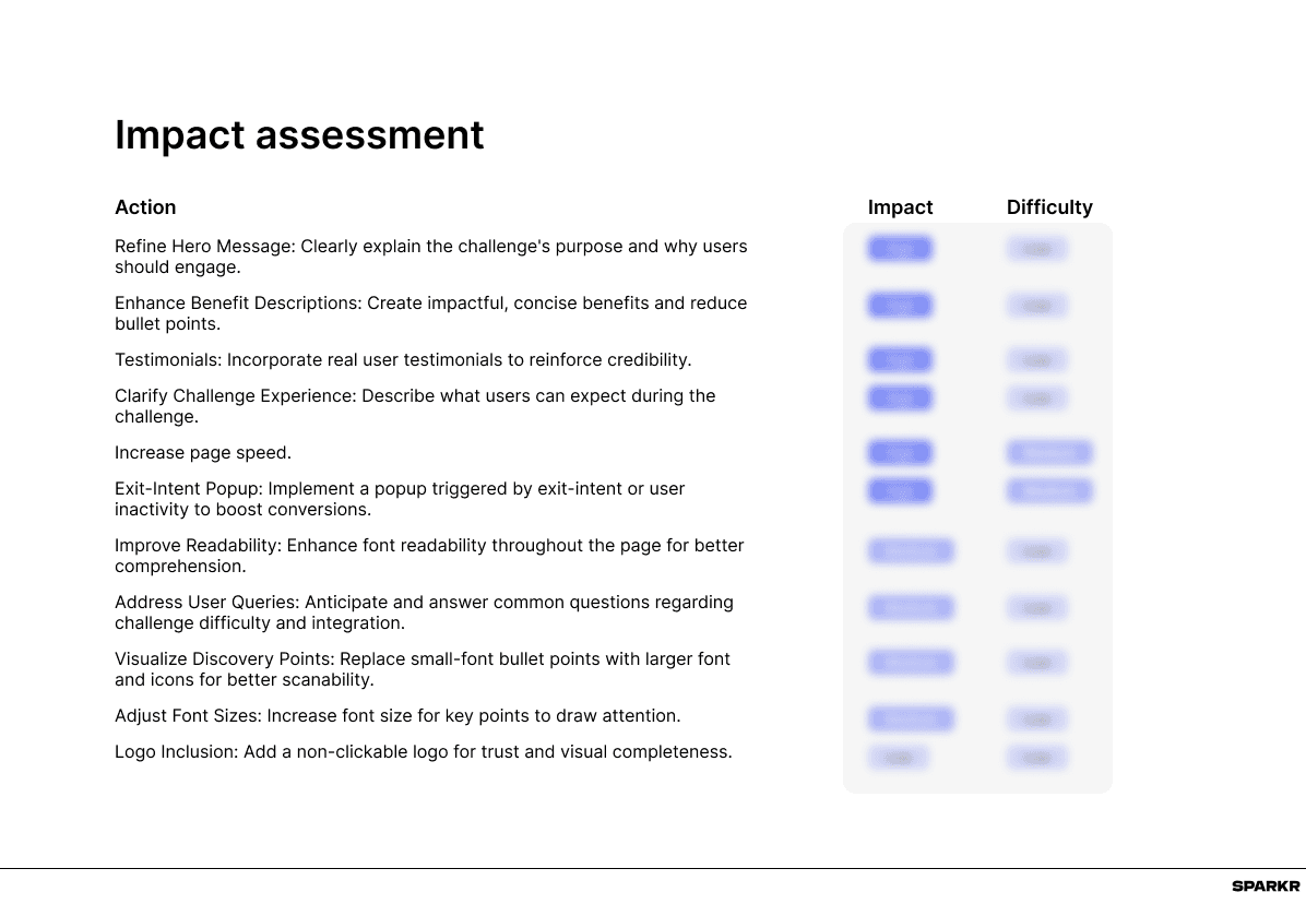 Sparkr website audit