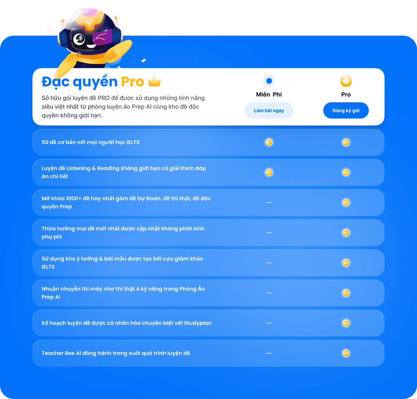 So sánh Standard và Pro