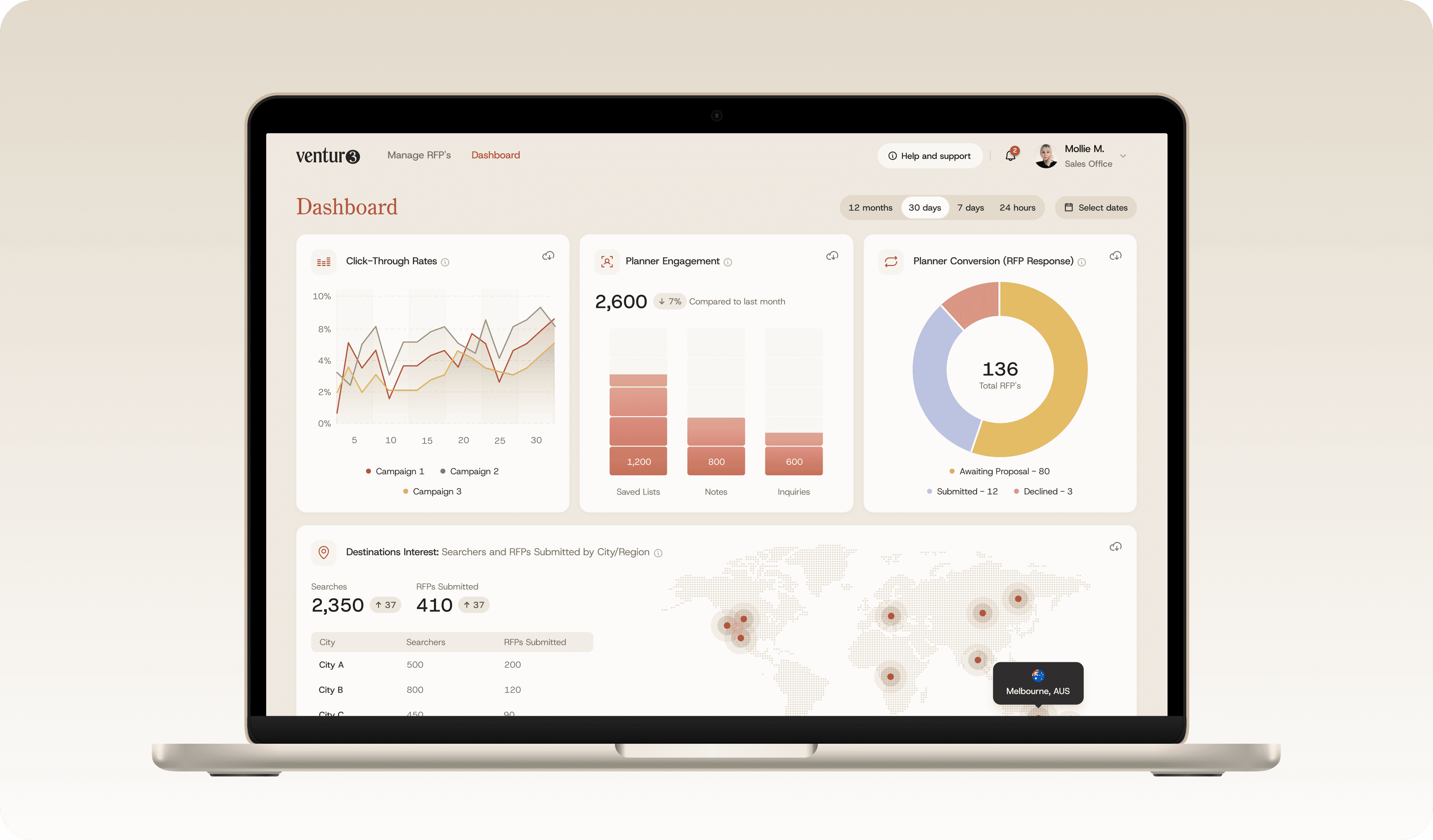 A laptop displaying a data dashboard with graphs and charts, showcasing metrics and analysis.
