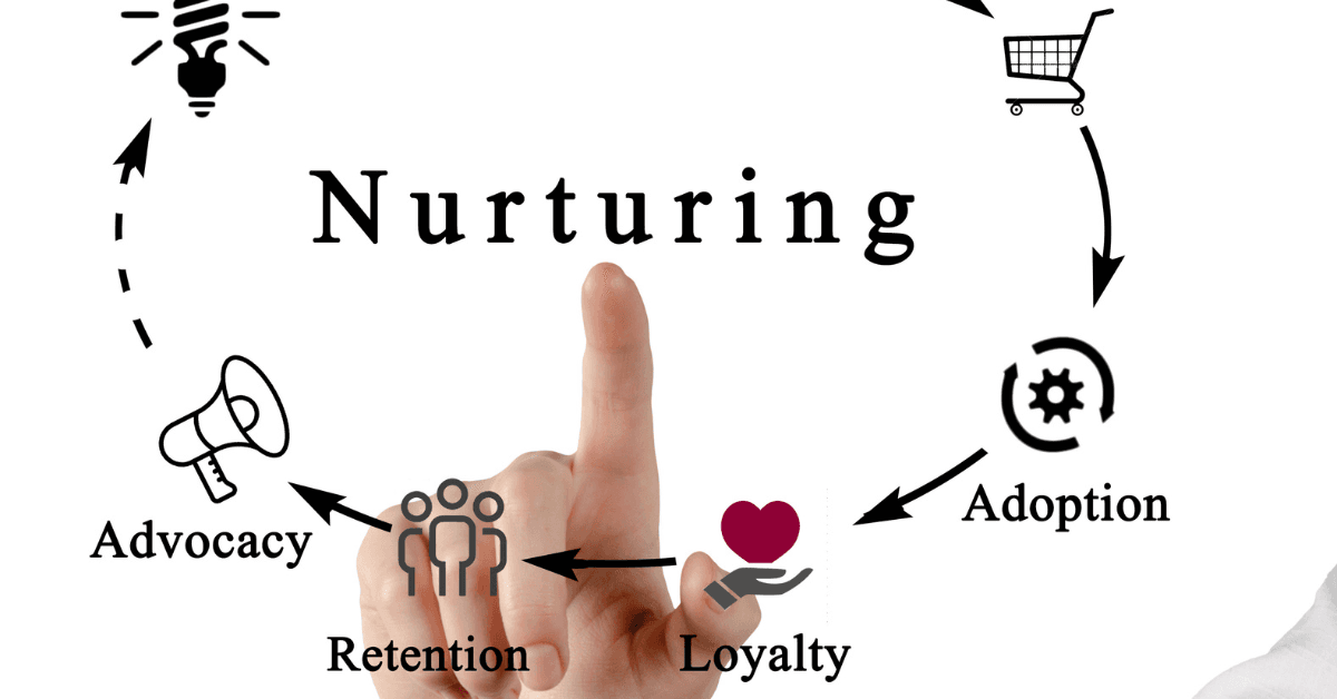 Lead Nurturing Strategies Using Email for US Companies