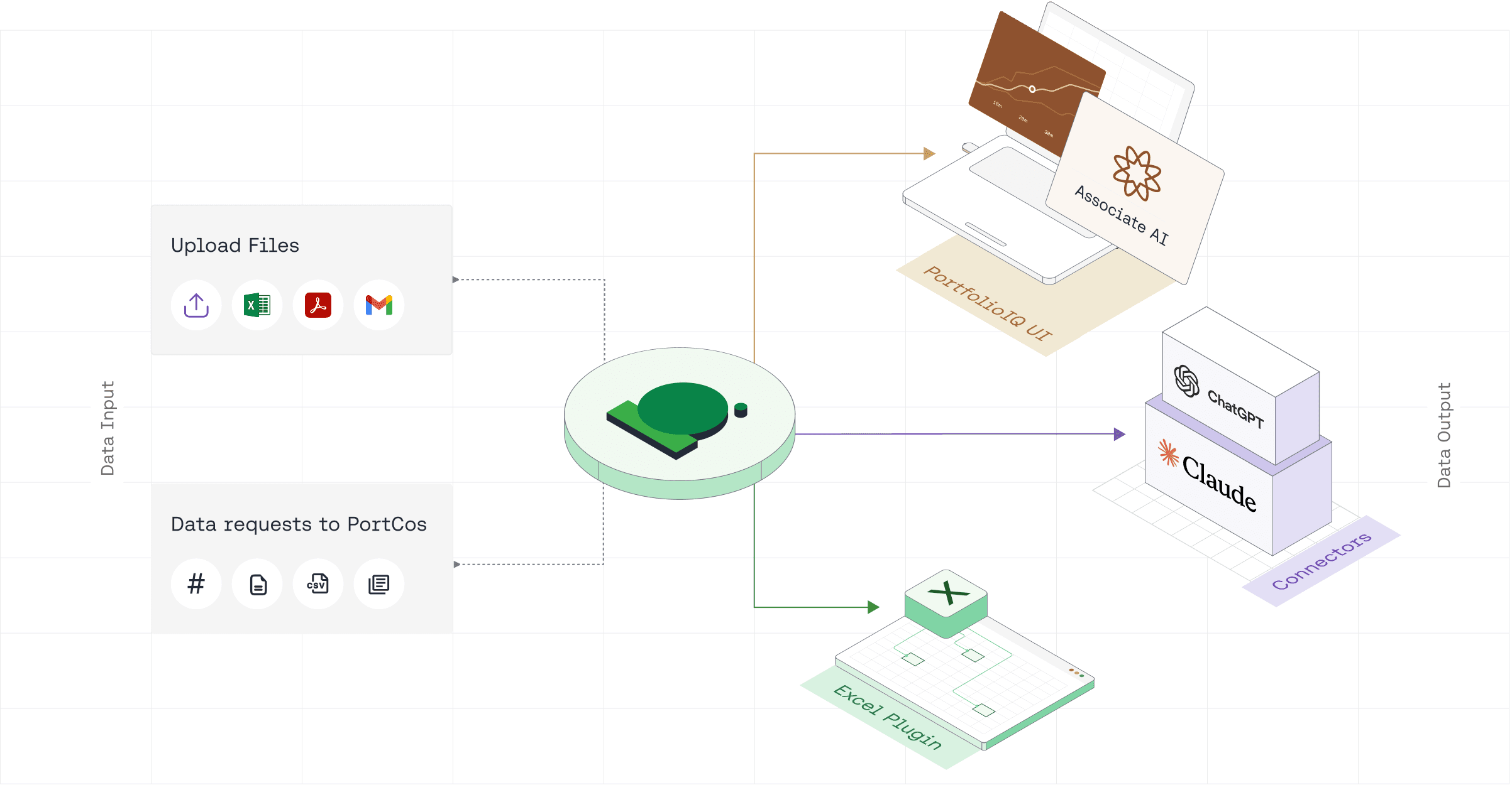 Flowchart showing portfolio data flow, input to output, with PortfolioIQ