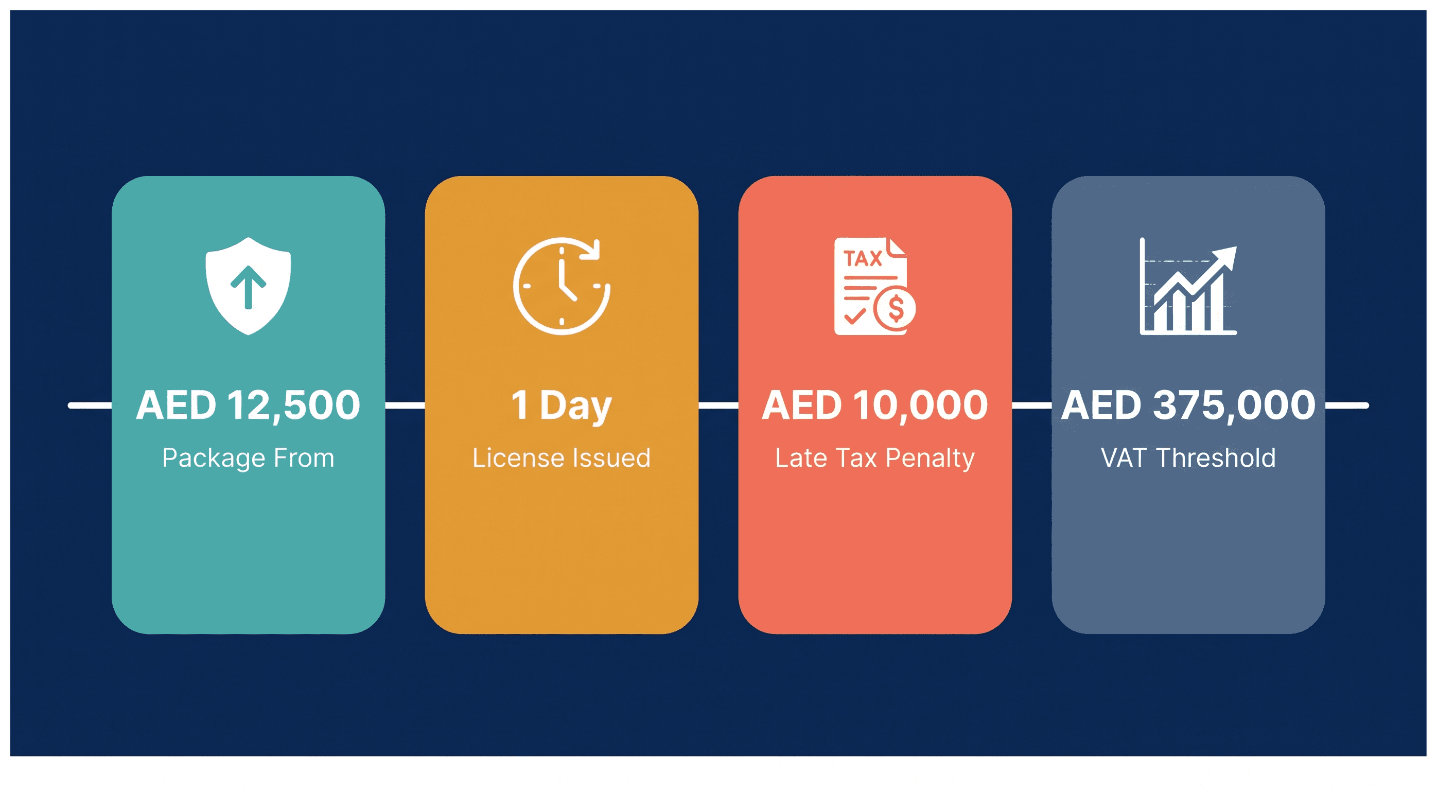 Infographic: Setting Up a Dubai Company With Investors Already Committed