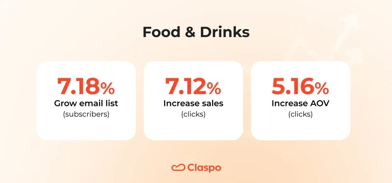 Food-and-Drinks-averages-5