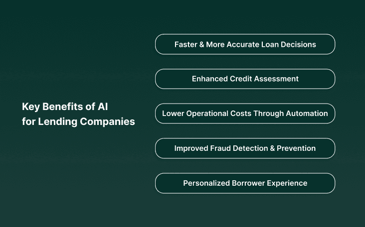 Key Benefits of AI for Lending Companies