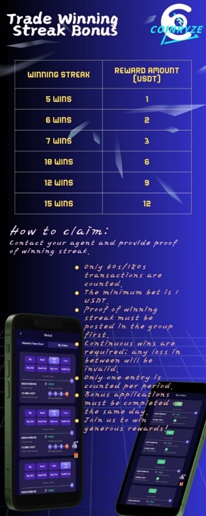 Deposit Bonus
