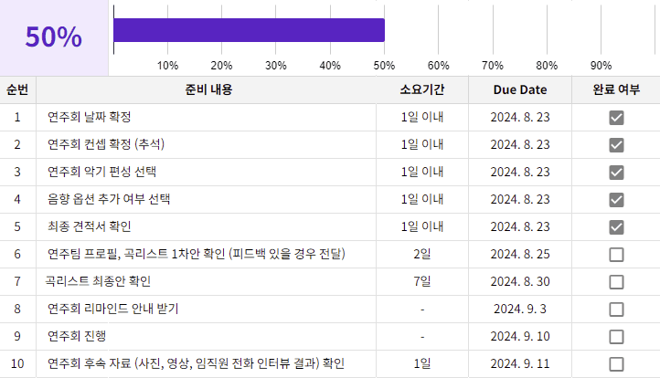 핵심 기능 3 - 담당자 대시보드