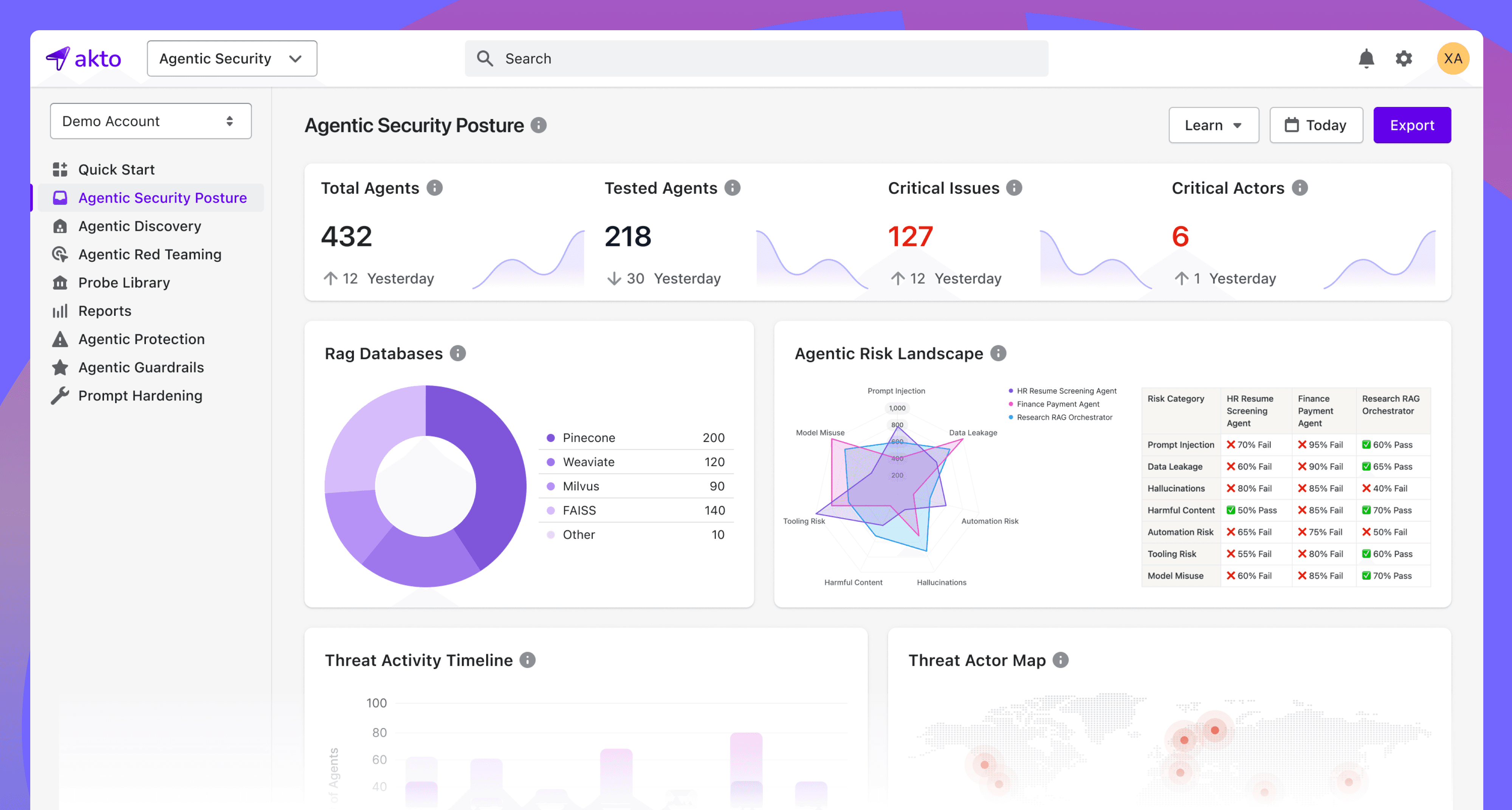 Agentic Security Posture