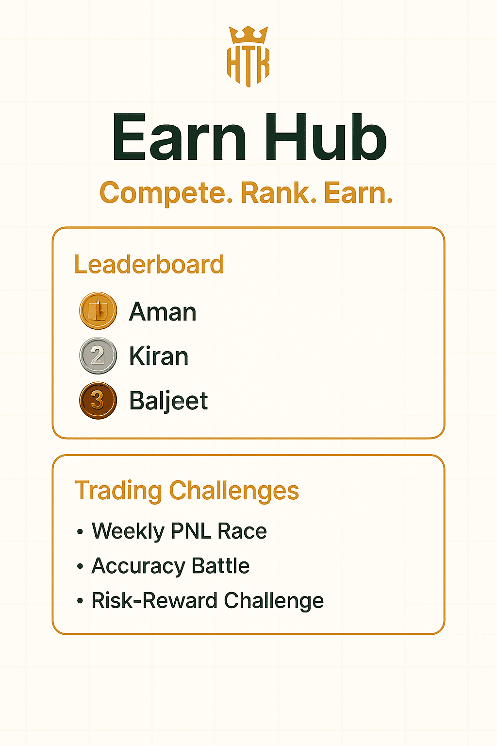 charts in gold and green, profits by day written, pnl written and date graph going upwards
