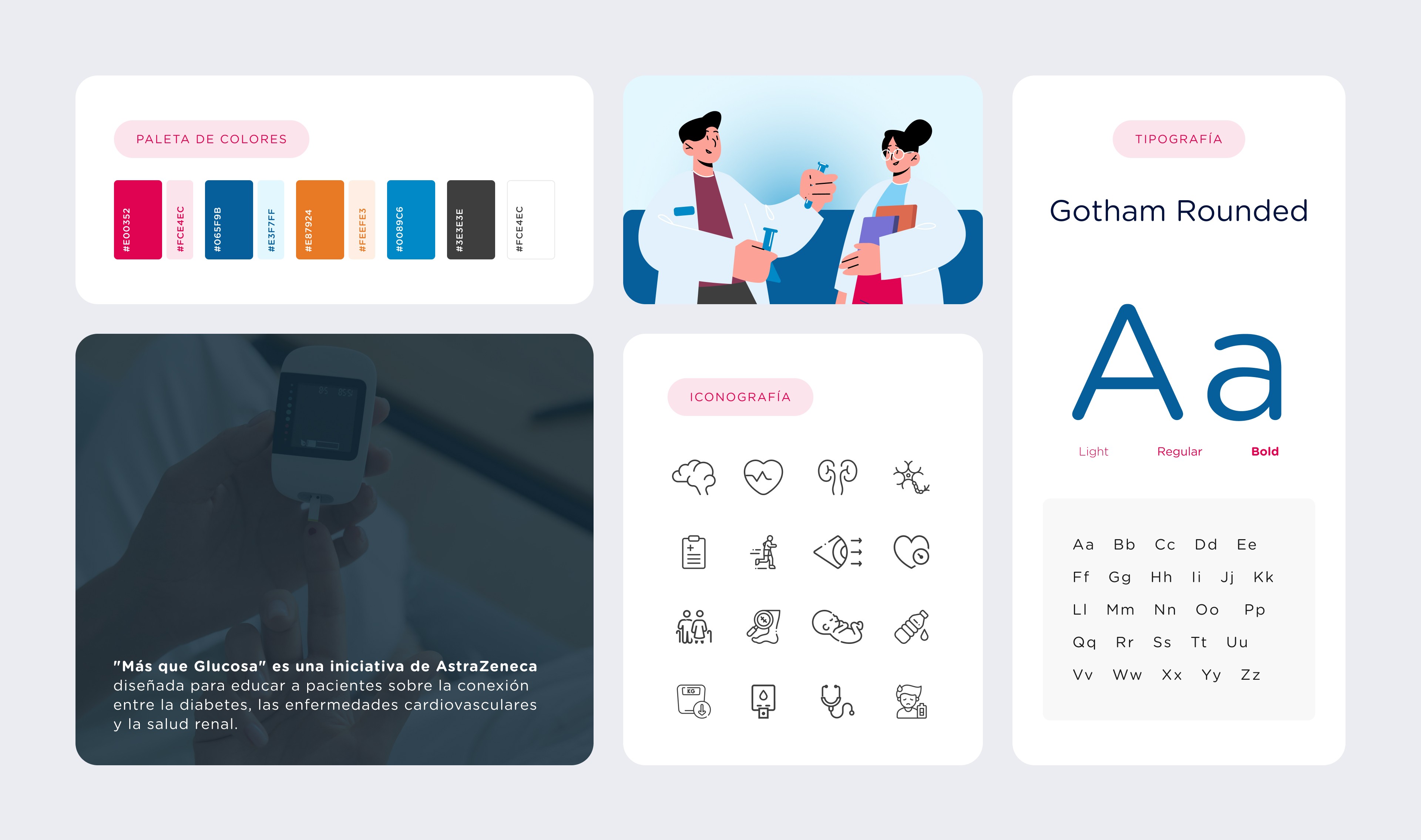 Moodboard del sistema de diseño para AstraZeneca: paleta de colores, iconos de salud y tipografía Gotham Rounded.