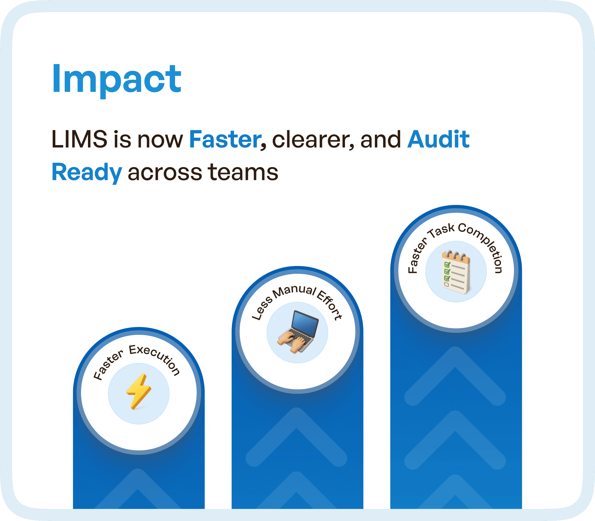 Impact defined in brief