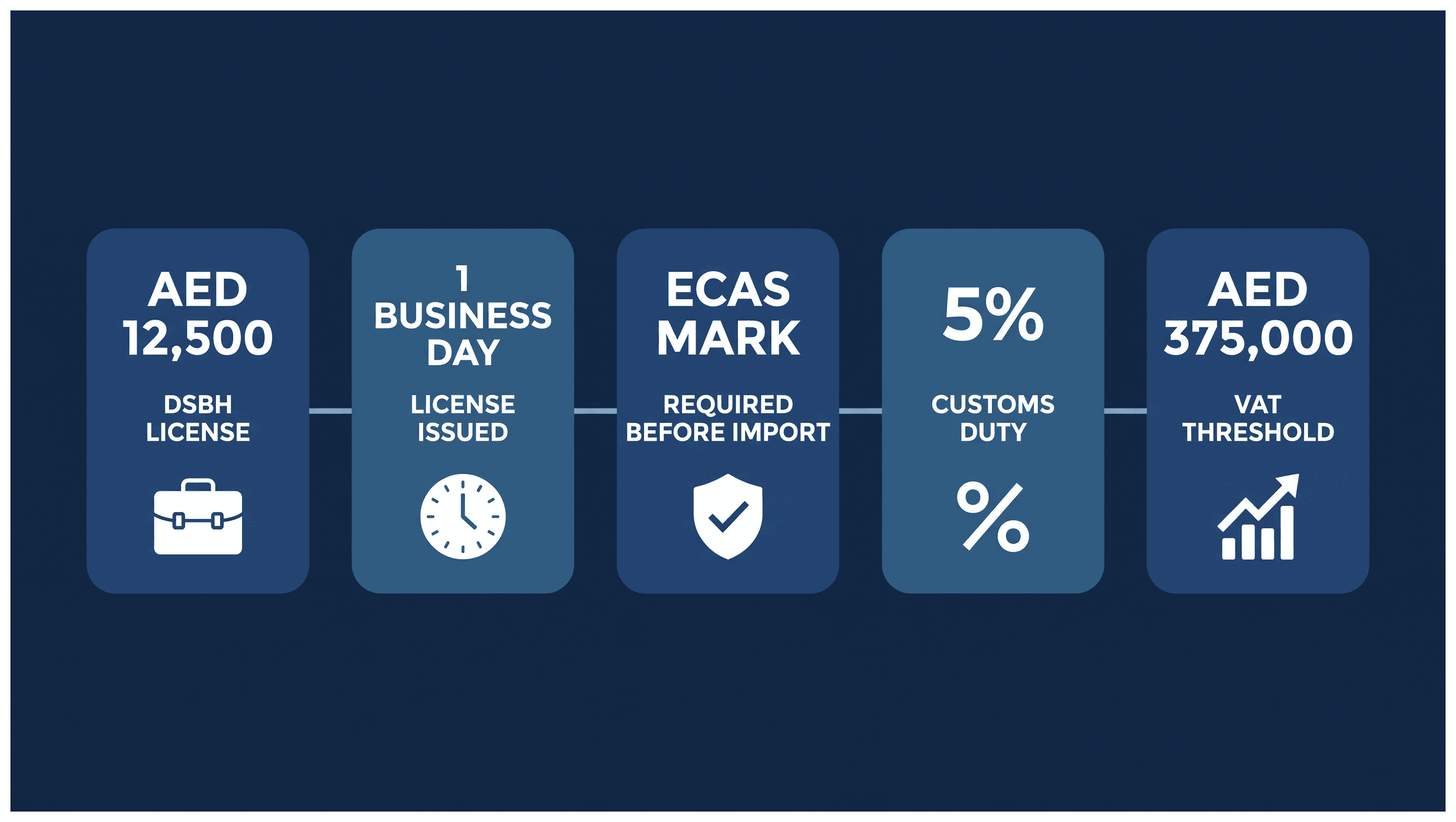 Infographic: Safety Equipment Trading Business in Dubai: Setup and Requirements