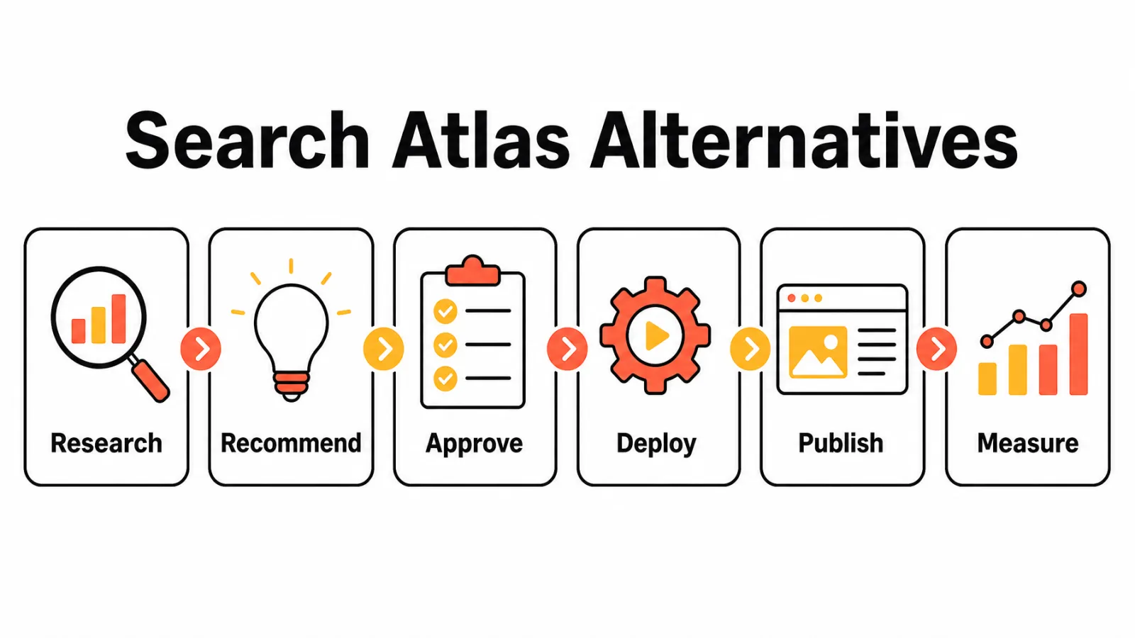 Search Atlas alternatives mapped to SEO workflow stages