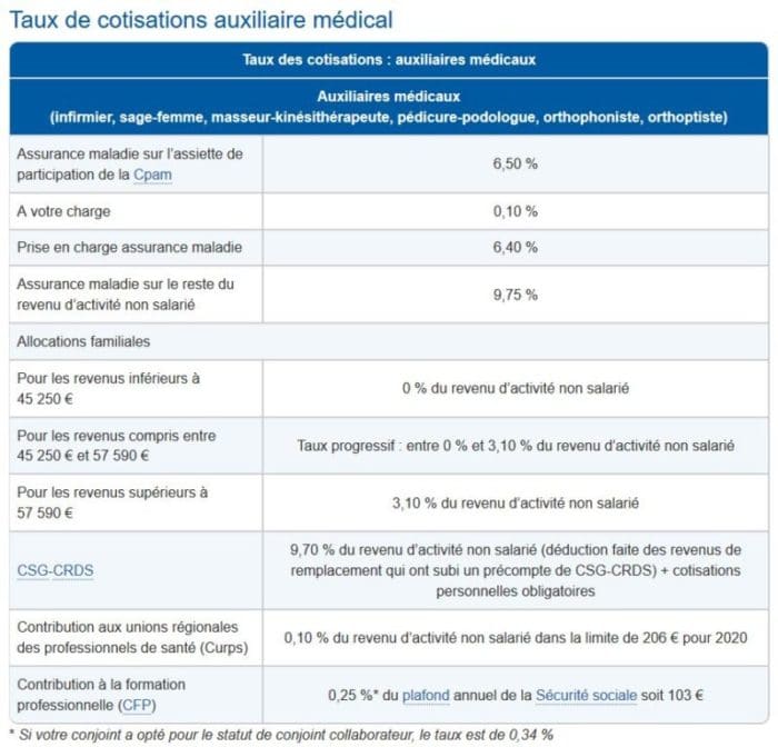 tableau-cotisation-urrsaf-idel-ortho