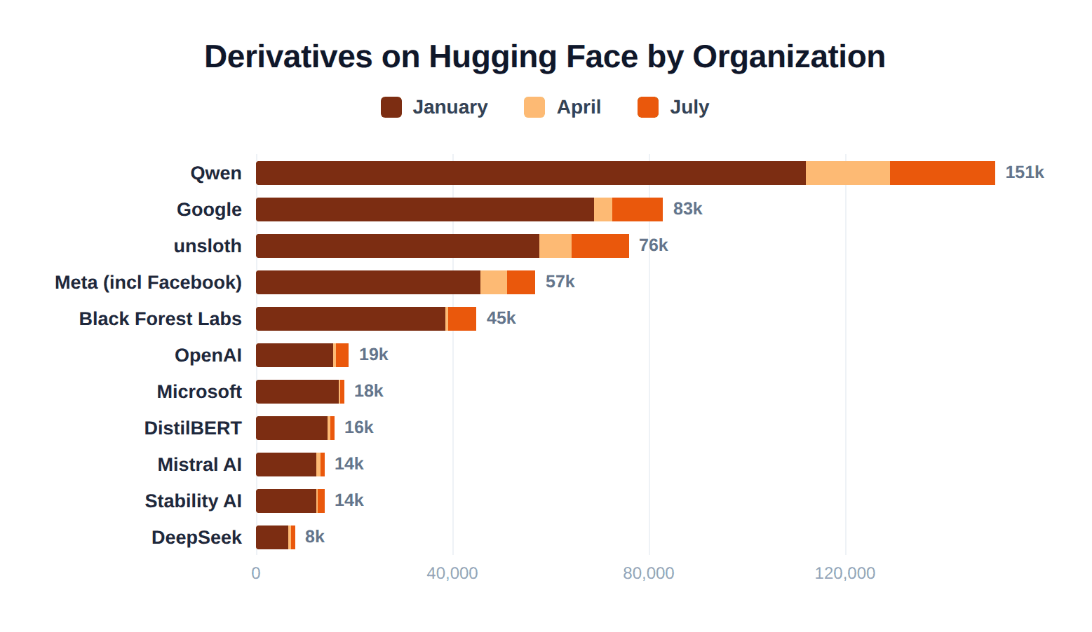 hf-derivatives-by-org.png