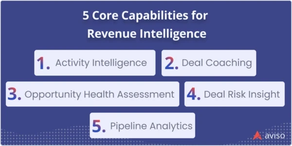 core capabilities for revenue intelligence