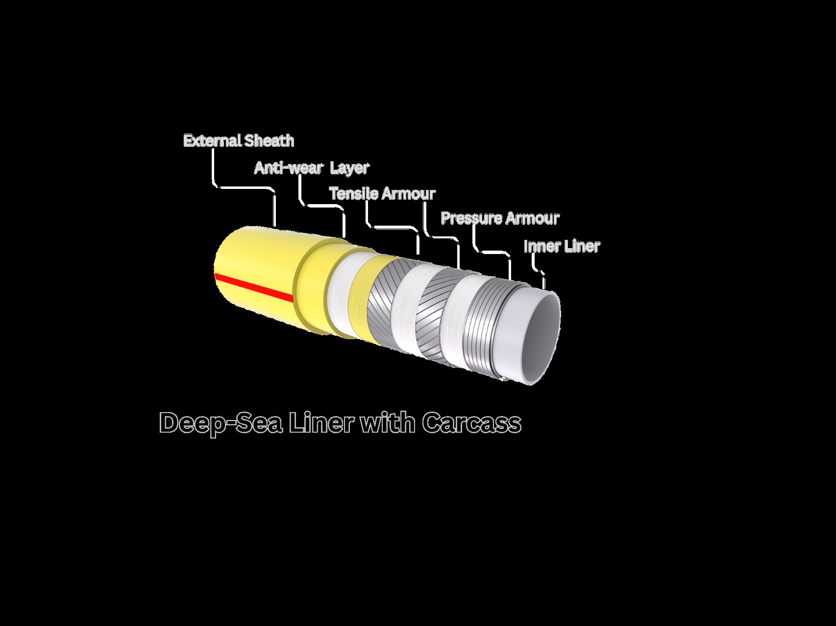 Offshore pipeline installation project management for flexible pipe system