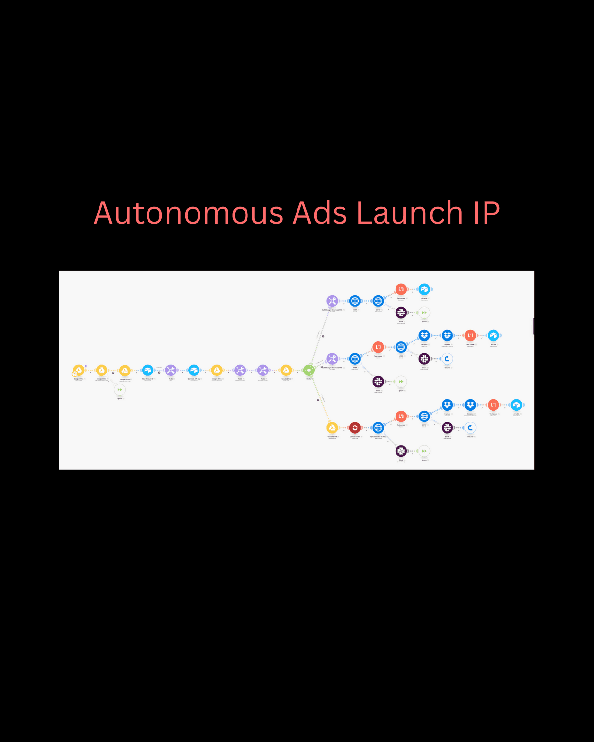 Ads Launcher Agent
