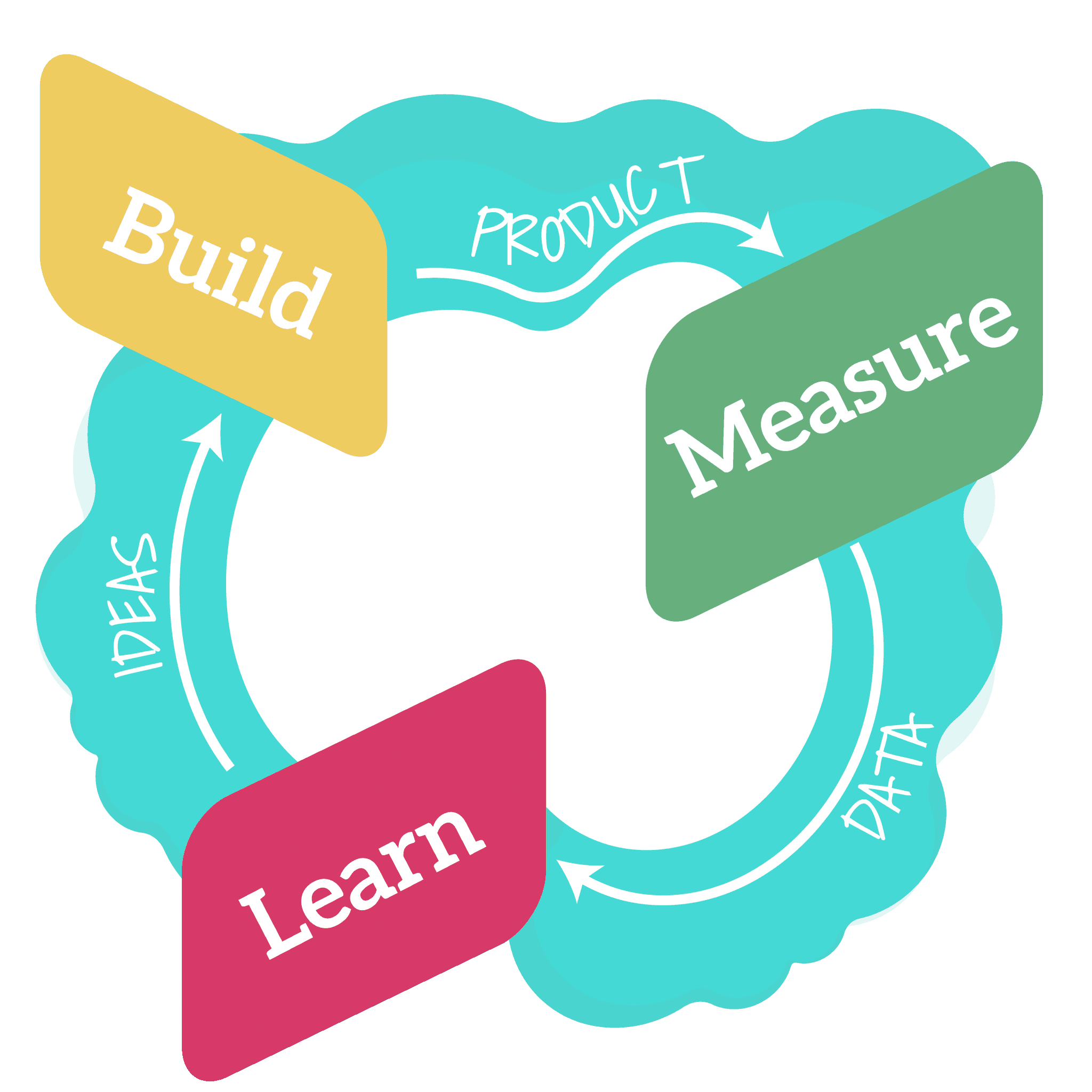 Disegnare la semplicità