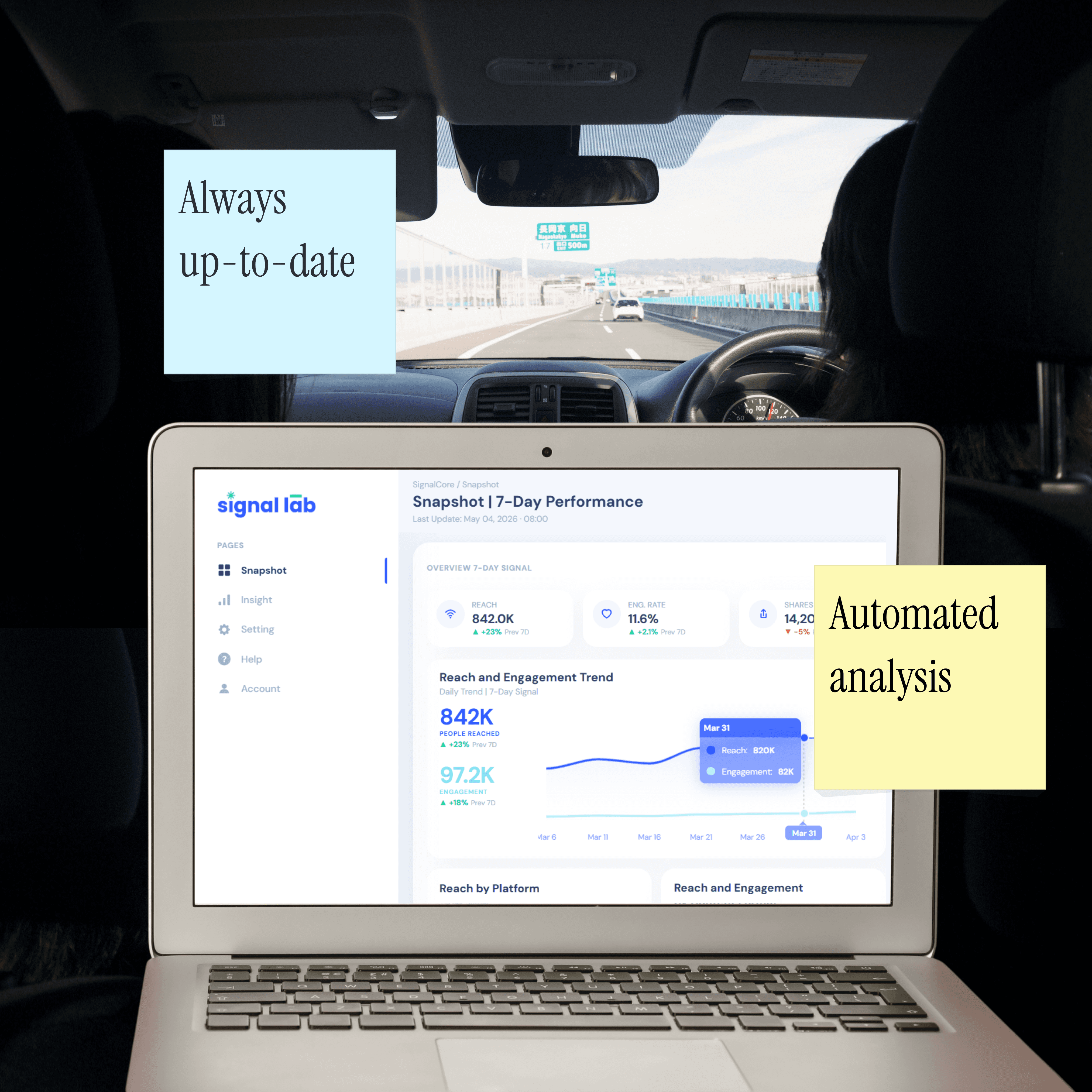 content analytics overview with next actions and trend detection