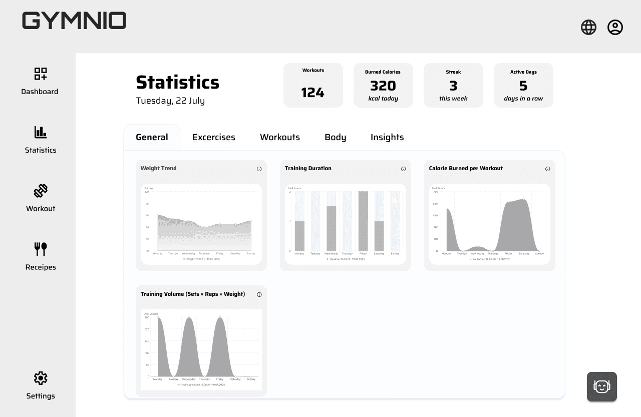 Midfi-Wireframe-Screens für Statistiken