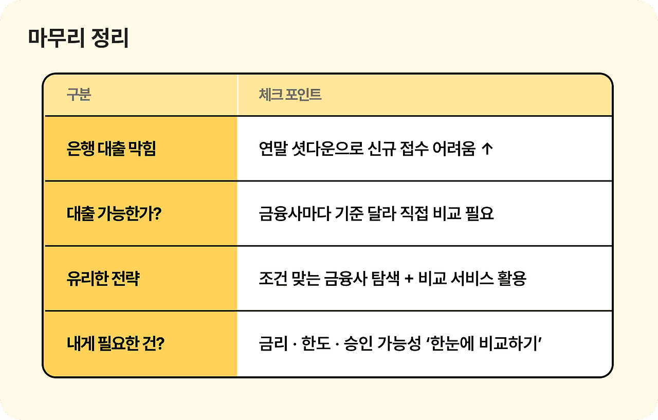 연말 대출 체크포인트.png
