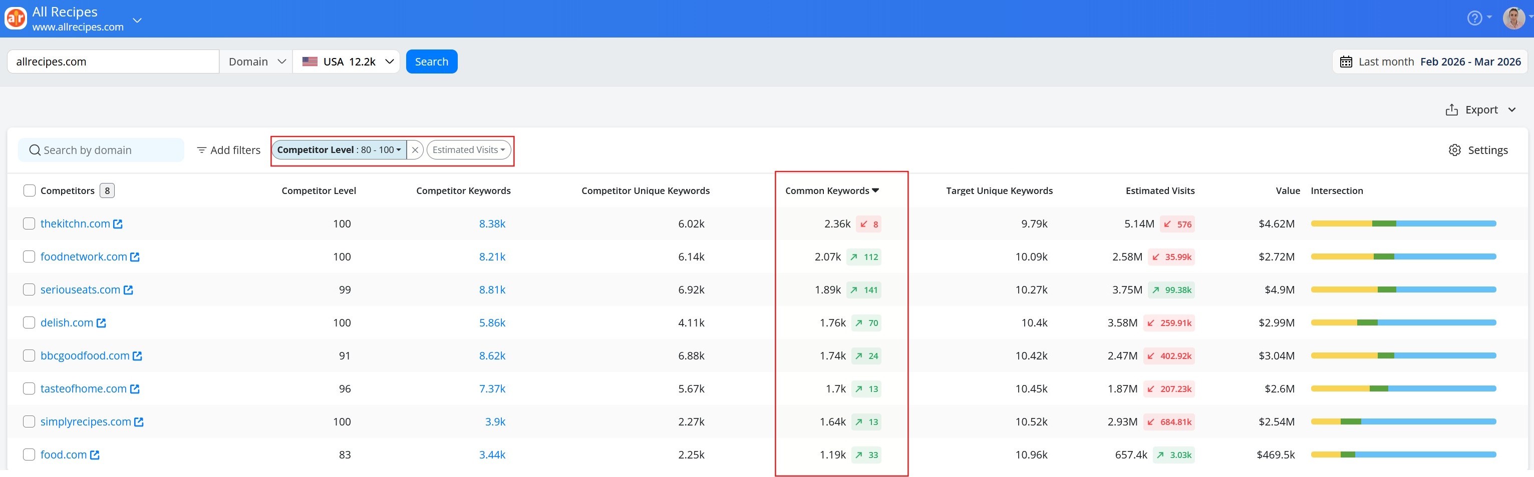 awr-competitors-research-filters