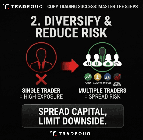 diversification in copy trading