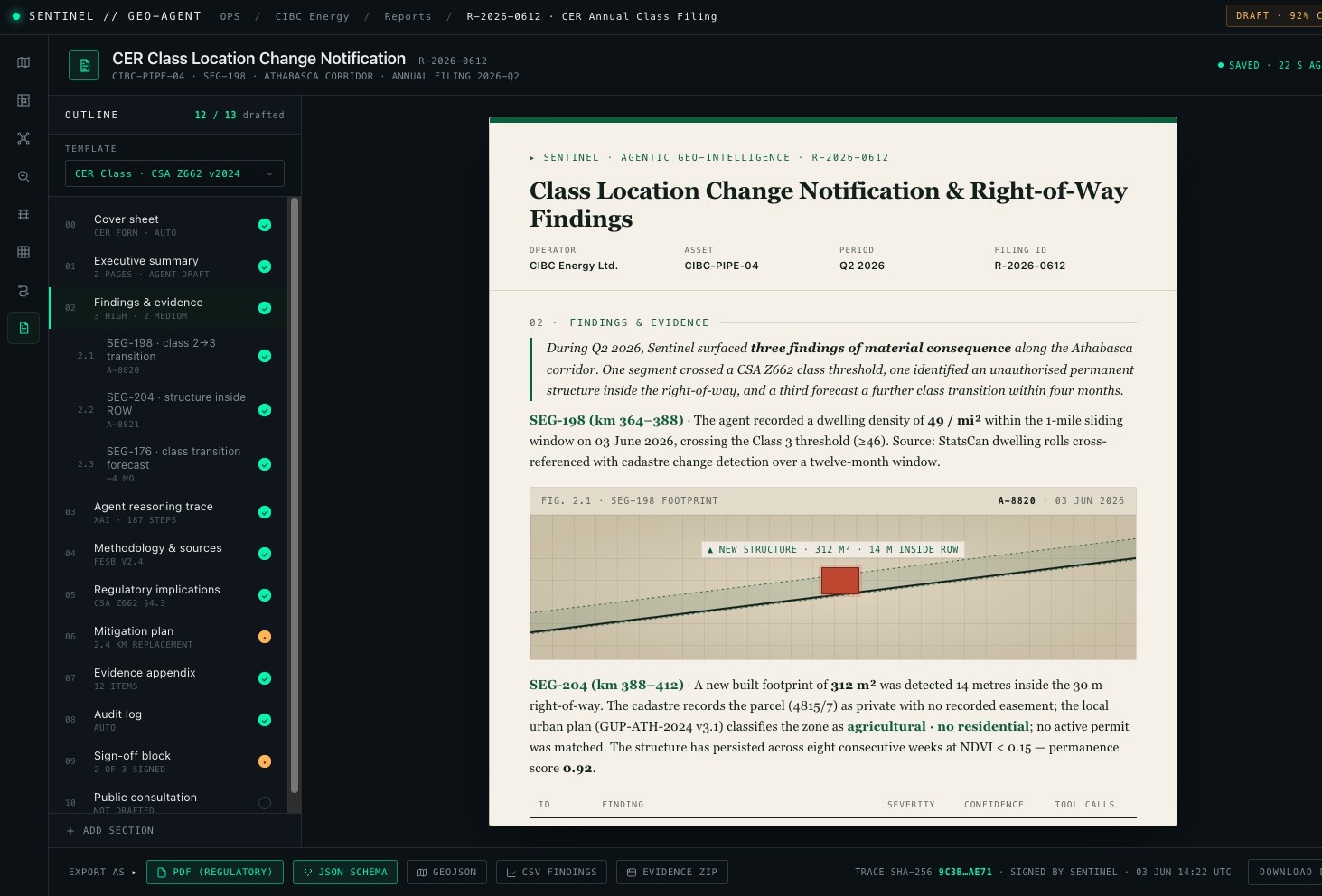 A software interface displaying an automated regulatory compliance report for pipeline operators. The central document, titled "Class Location Change Notification & Right-of-Way Findings," demonstrates how the system formats spatial detections and safety calculations directly into a standardized filing template. The generated report includes drafted narratives for right-of-way encroachments alongside an embedded visual mask of a detected structure, while the surrounding panels display automatically compiled evidence such as cadastre lookups, audit trails, and methodology citations required for final regulator sign-off.