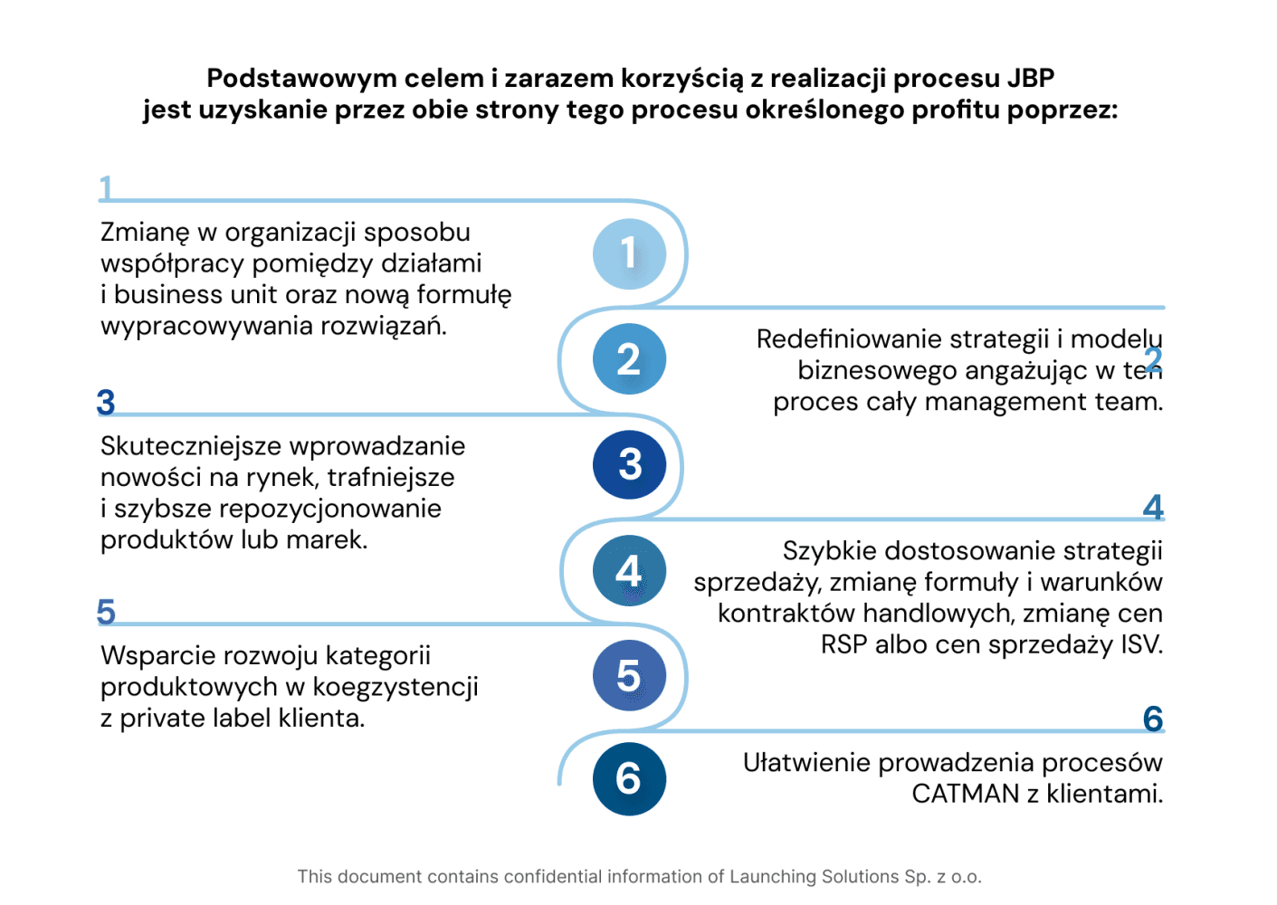 Treść artykułu