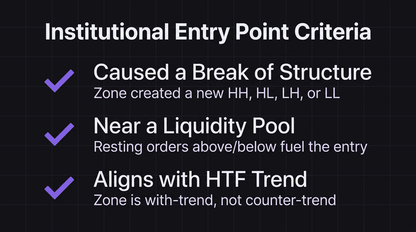 Checklist showing three criteria for qualifying an institutional entry point
