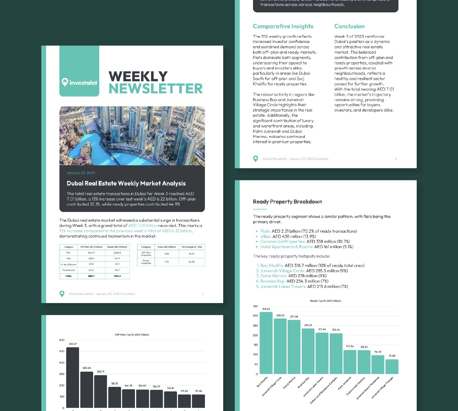 Weekly Newsletter Hububb