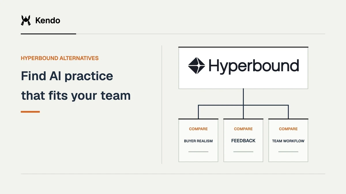 Find AI practice that fits your team. Hyperbound logo connects to comparison criteria for buyer realism, feedback, team workflow.